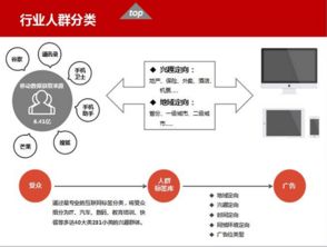 北京華美互動(dòng)廣告?zhèn)髅?專業(yè)數(shù)據(jù)服務(wù)，精準(zhǔn)賦能品牌未來